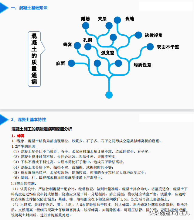 中建工程混凝土知识培训讲义2023