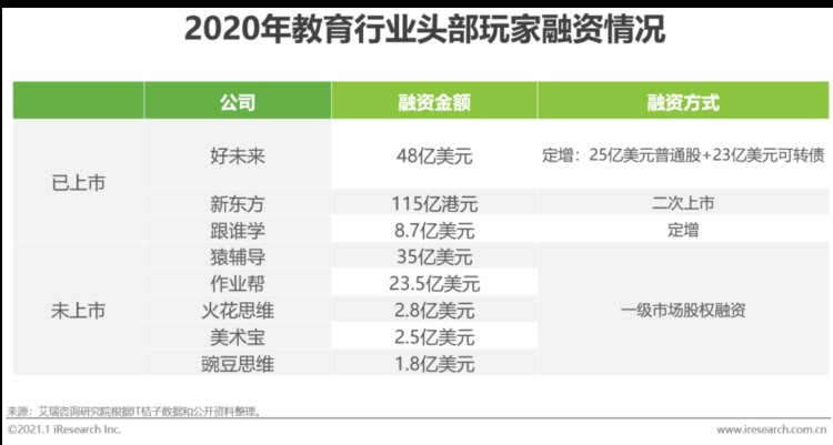 2020年中国在线教育行业研究报告