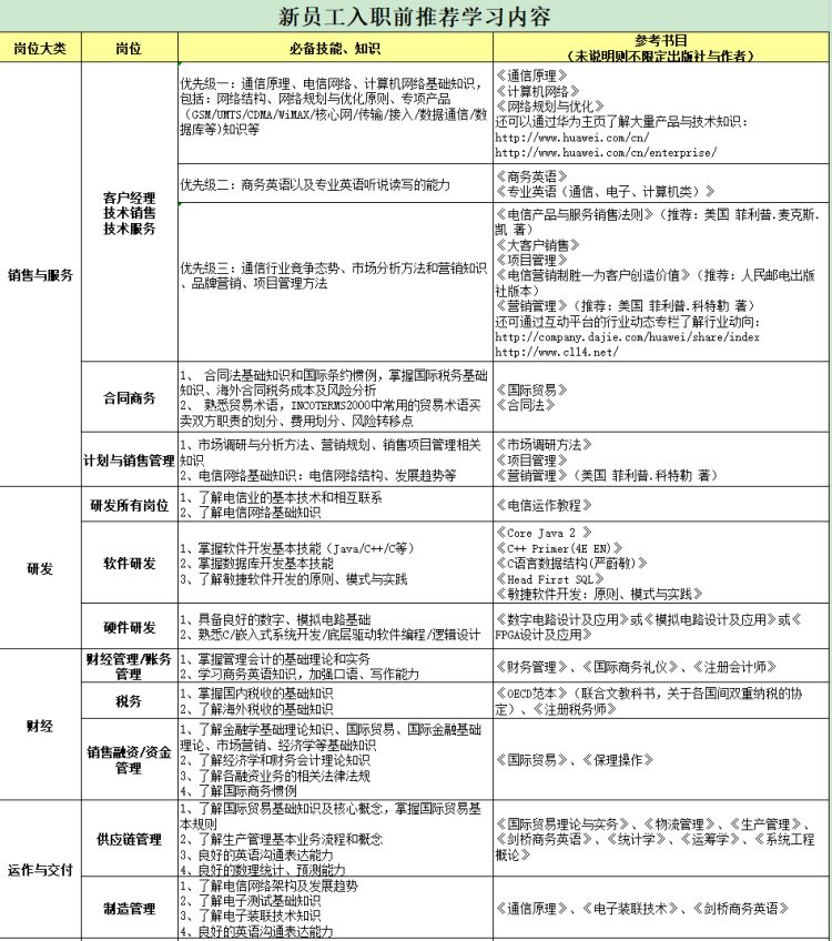 2022华为新员工入职培训手册(精华版)