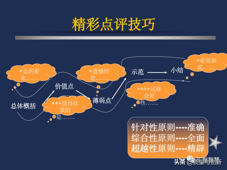 企业内部培训师培训分享资料