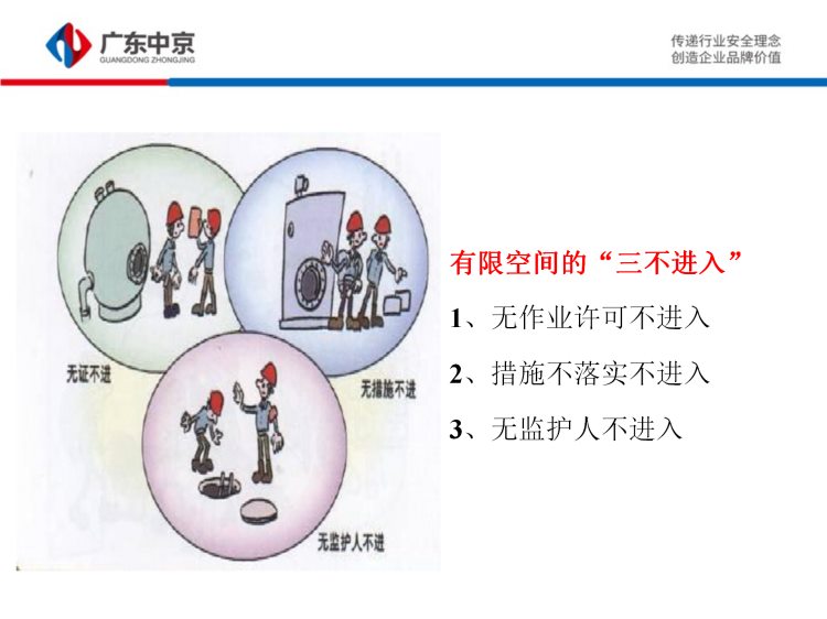 有限空间施工作业安全培训