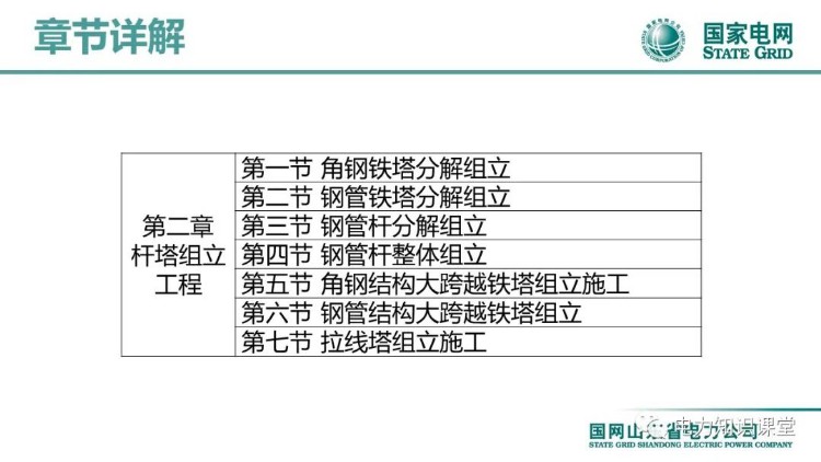 2022版国家电网输变电工程标准工艺(架空线路工程)培训课件