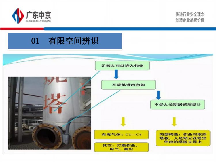 有限空间施工作业安全培训