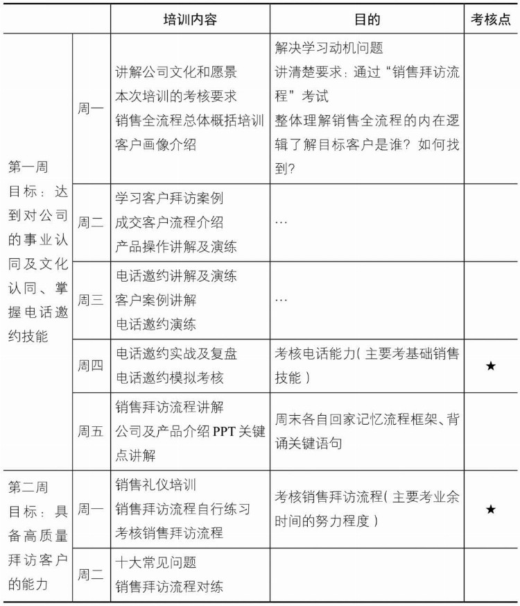 新员工培训方法介绍