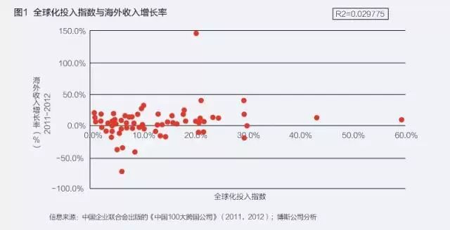 原创｜中国企业全球化：如何卓越运营