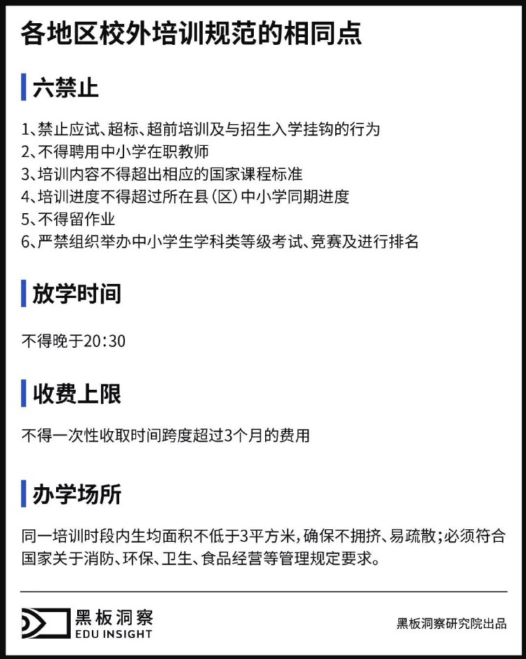 规范校外培训机构：中央文件落地执行，34省市地方细化政策横评一览