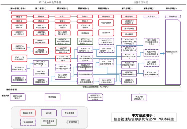 适合产品经理的课程体系，应该是什么样的？