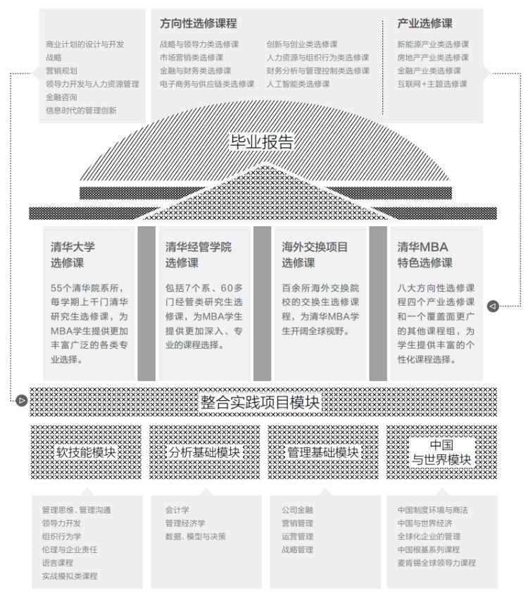 适合产品经理的课程体系，应该是什么样的？