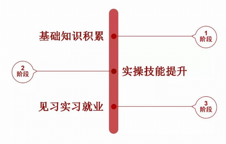 心理咨询师｜“深化”执业技能辅导班火热报名中