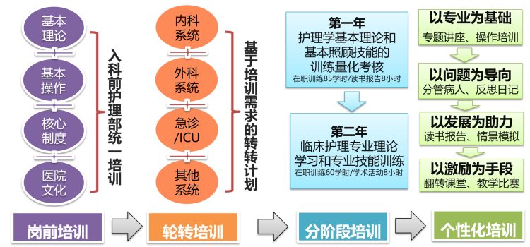 华西医院护士规培为何被称为“小魔女培训”？