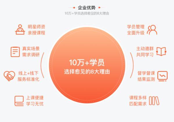 当心这样的“心理培训课”！有学员背上了网络贷款