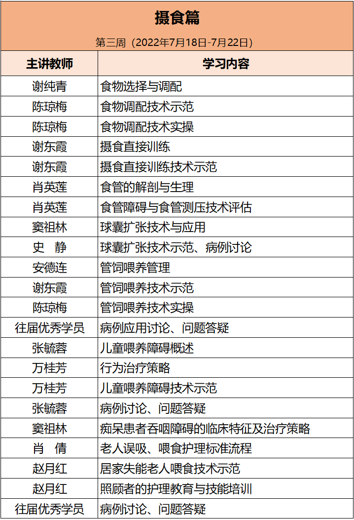 2022年吞咽障碍专科护士培训班课程“大变脸”