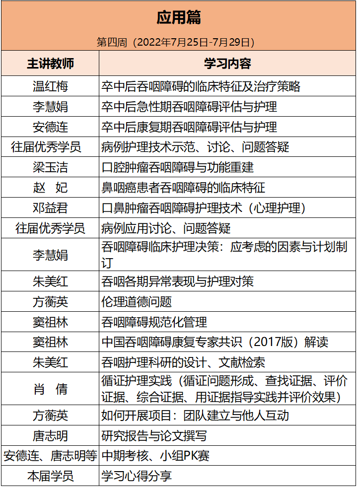 2022年吞咽障碍专科护士培训班课程“大变脸”