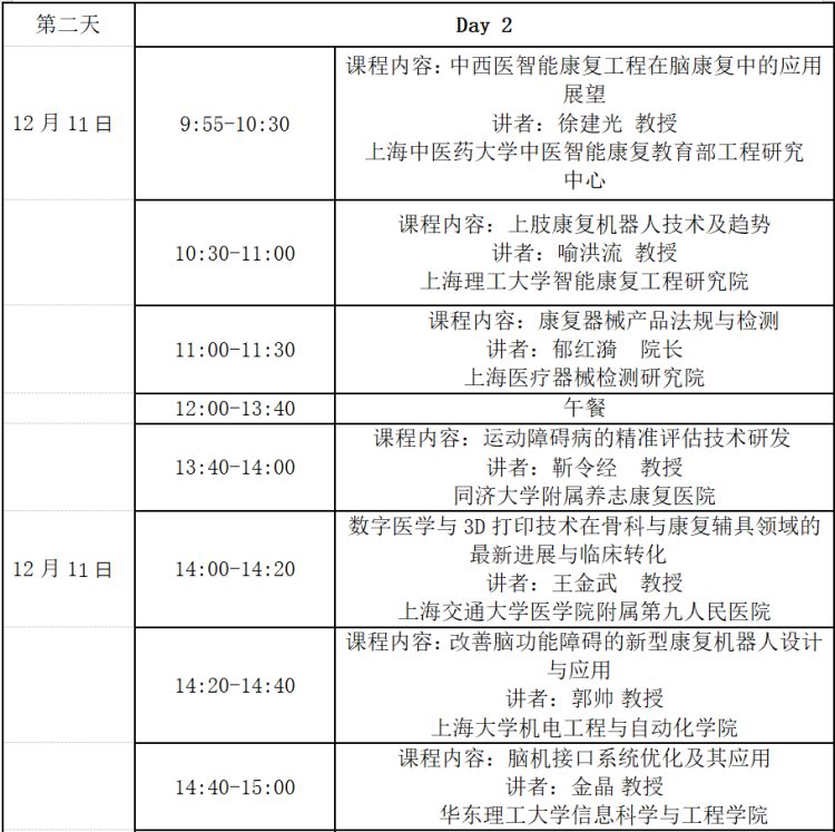 关于举办国家级继续医学教育项目“康复工程技术培训班”暨第六届沪江康复工程讲坛的通知