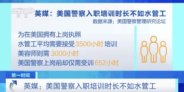 媒体爆料！美国警察入职培训时长600多小时，仅为水暖工入职培训时长的1/5