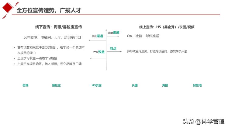 集团公司从0-1搭建内训师体系培养设计方案