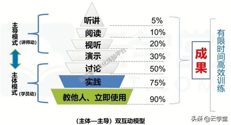 如何成为合格的内训师？通篇干货，速速收藏