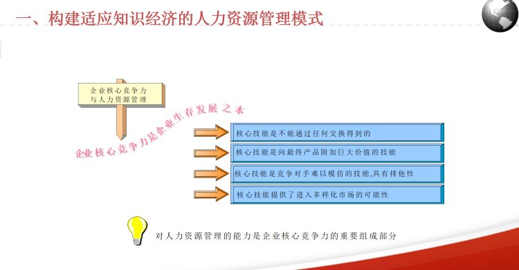 2022华为新员工入职培训手册(精华版)