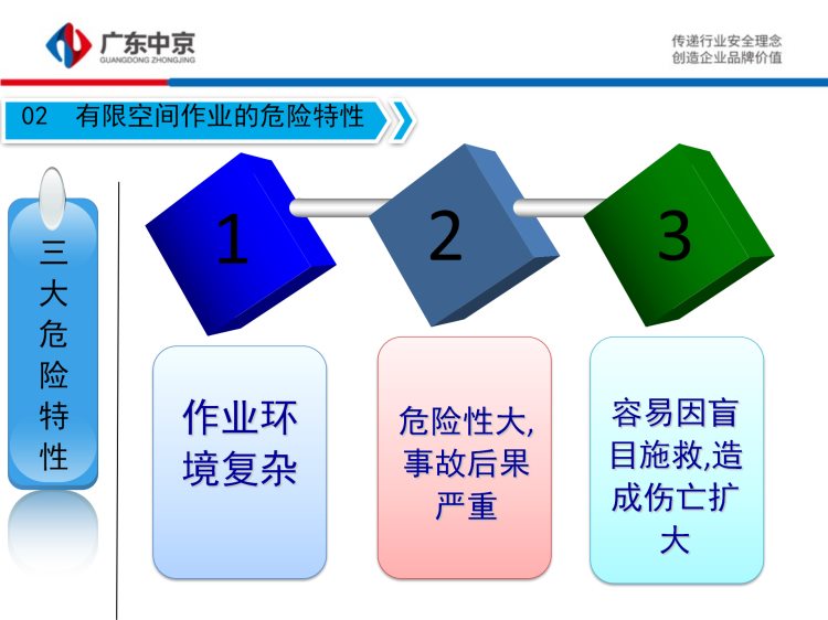 有限空间施工作业安全培训