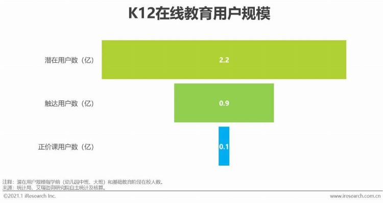 2020年中国在线教育行业研究报告