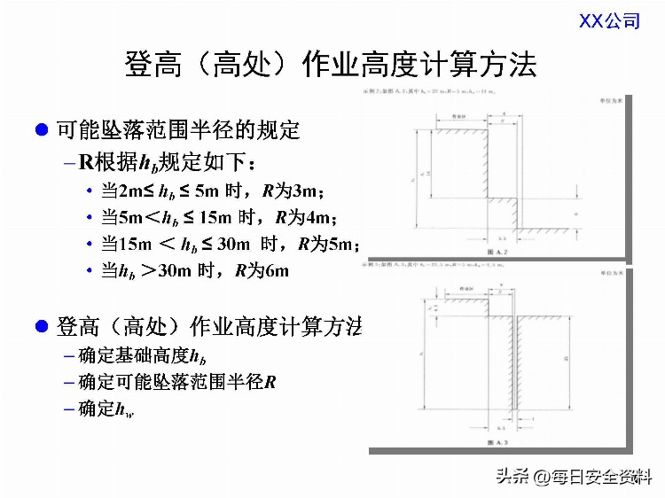 建筑施工单位员工进场前安全培训