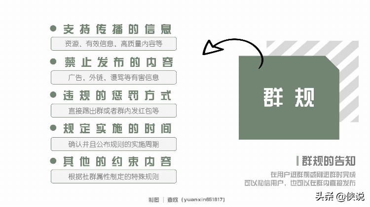 社群运营全流程培训课件（PDF版）