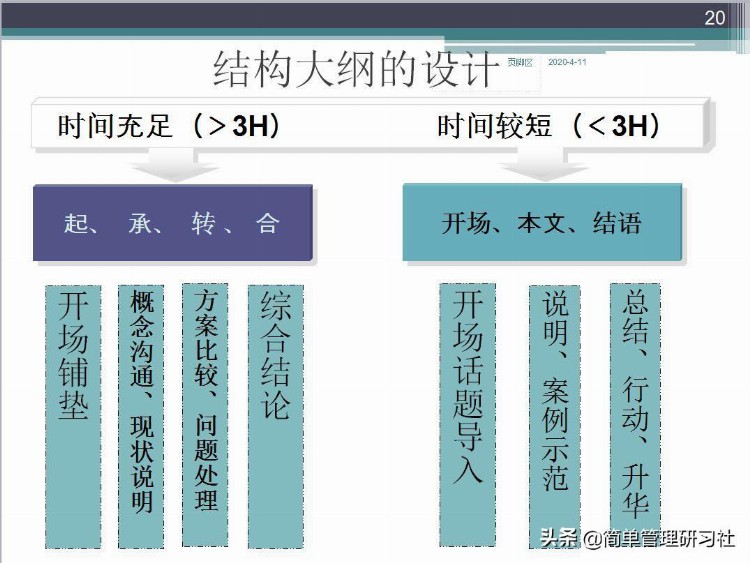 企业内训师培训课程实操方法技巧（推荐收藏备用）