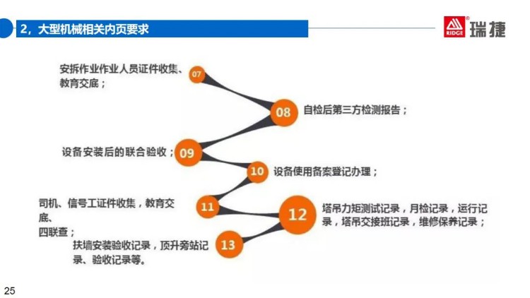 施工现场大型机械安全检查培训，隐患问题及缺陷照片。59页PPT