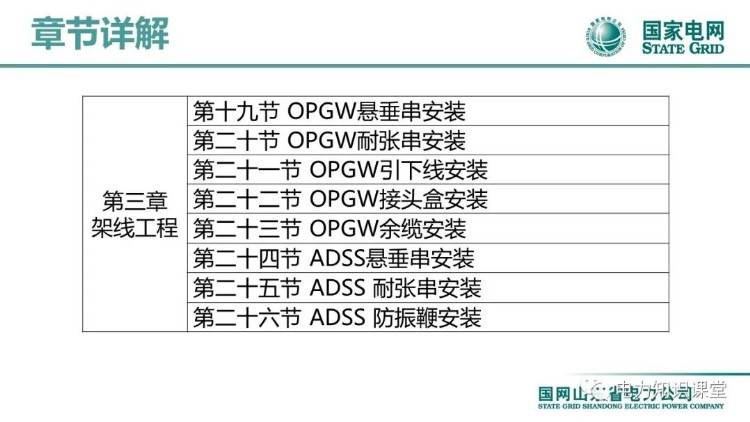 2022版国家电网输变电工程标准工艺(架空线路工程)培训课件