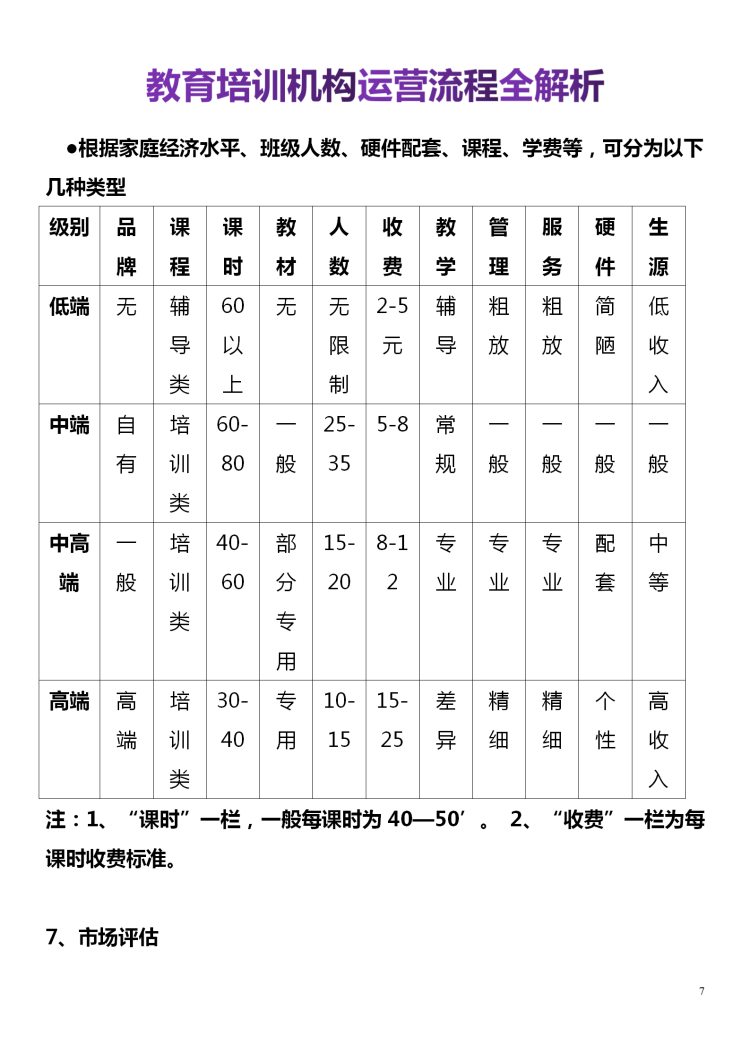 培训机构从选址到招生管理，完整一套运营流程方案（值得收藏）