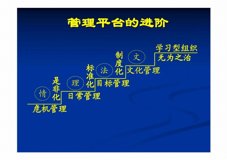 总经理全面运营管理培训教程（经营战略、个人成长、营销管理等）