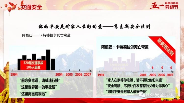 PPT |【课件】2023年度五一节前安全生产专题培训（67页）