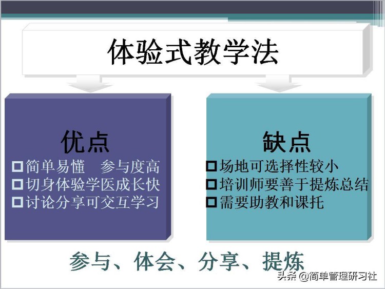 企业内训师培训课程实操方法技巧（推荐收藏备用）