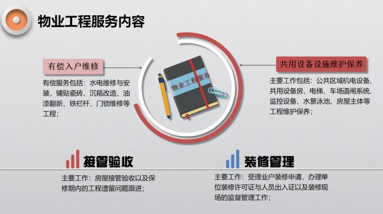 分享||物业工程类专项培训-干货！