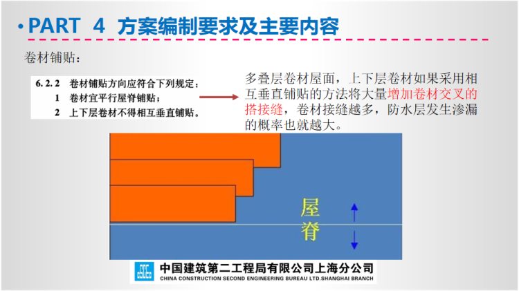 230111中建系列-屋面工程施工方案培训