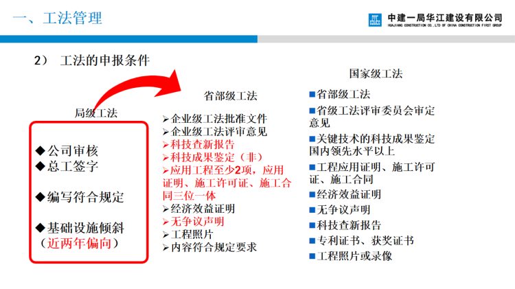 221120国企工法管理及工法编写培训