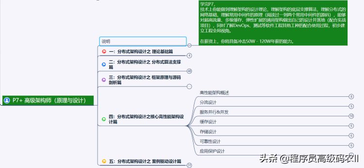 非计算机专业校招直入阿里0到48W年薪，绝密学习路线 面试题分享