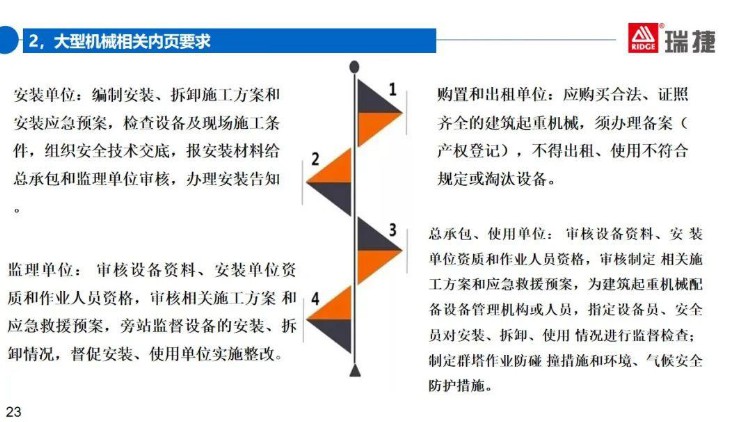 施工现场大型机械安全检查培训，隐患问题及缺陷照片。59页PPT