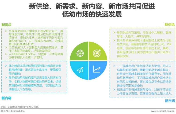 2020年中国在线教育行业研究报告