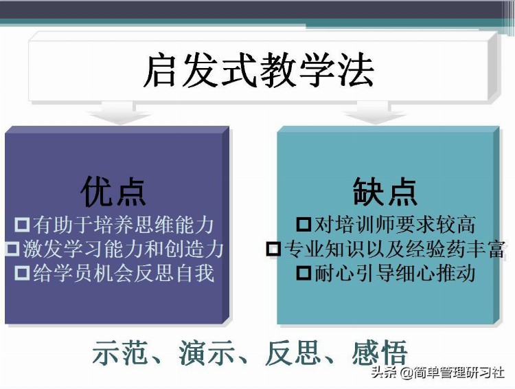 企业内训师培训课程实操方法技巧（推荐收藏备用）