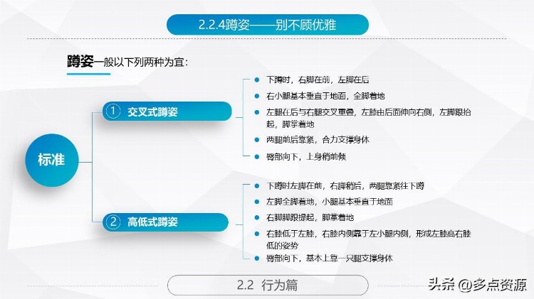 《商务礼仪常识培训PPT》课件，共80