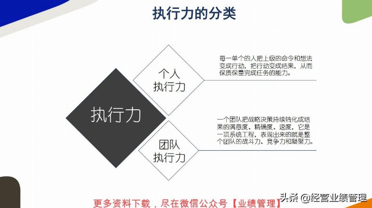 「经营业绩管理」高效企业管理培训执行力PPT