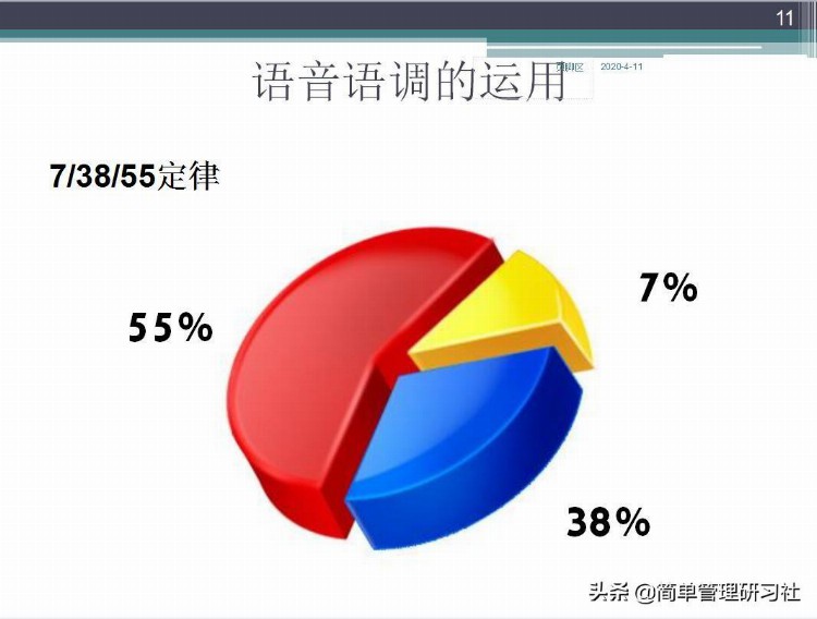 企业内训师培训课程实操方法技巧（推荐收藏备用）