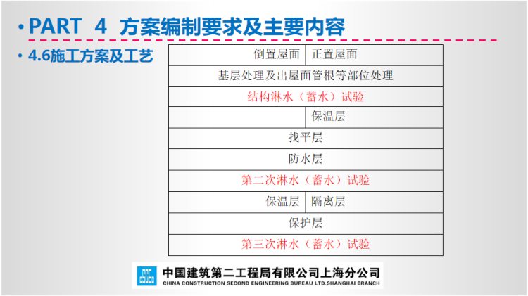 230111中建系列-屋面工程施工方案培训