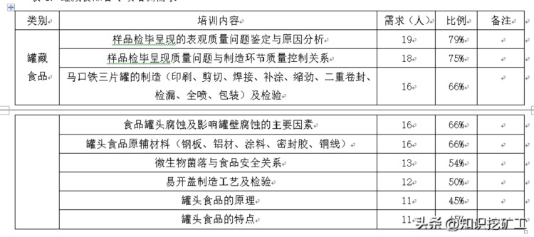 实验室培训体系建设方案