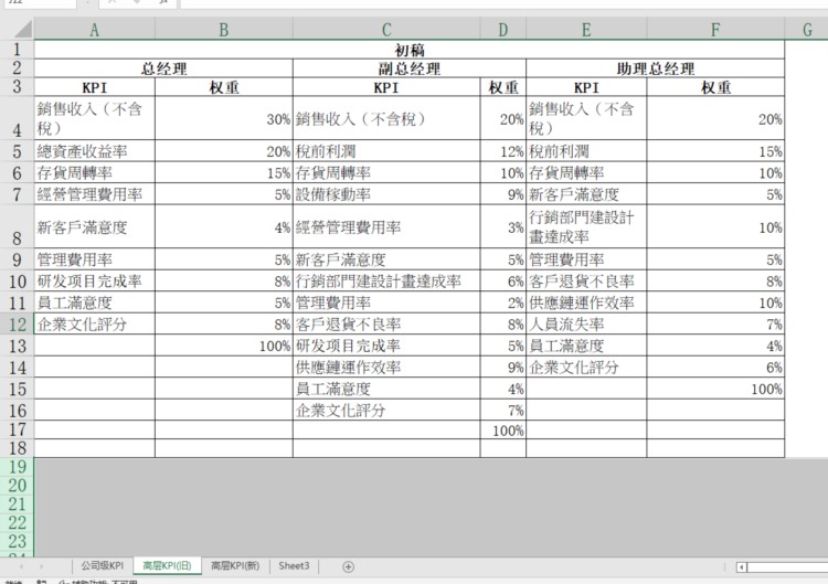 HR全套资料绩效考核培训资料，人力资源工具包合集，全套拿来就用