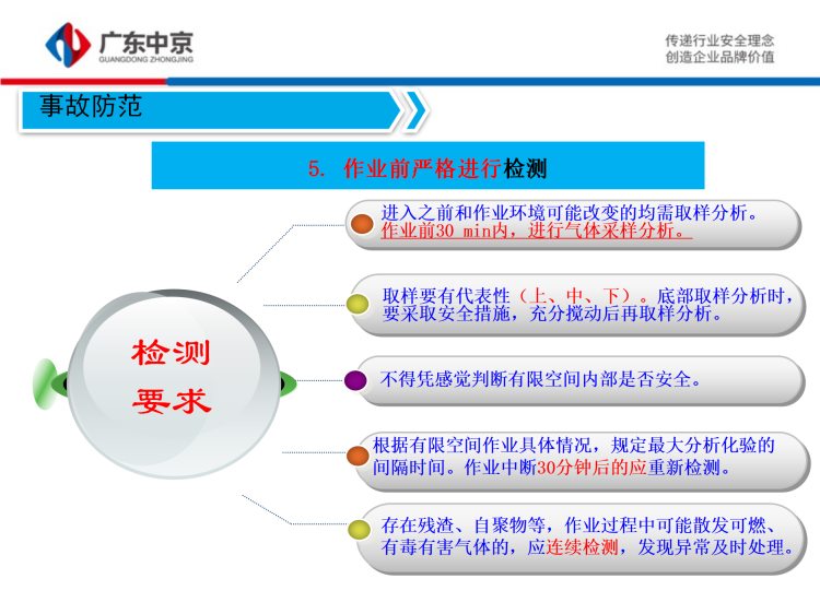 有限空间施工作业安全培训