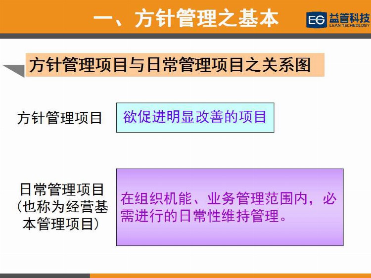 【PPT干货】简单高效的经营管理工具—方针管理（1）培训教材