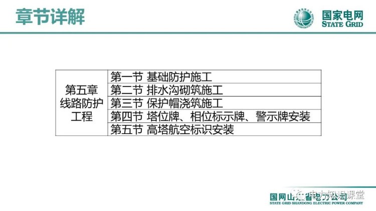 2022版国家电网输变电工程标准工艺(架空线路工程)培训课件