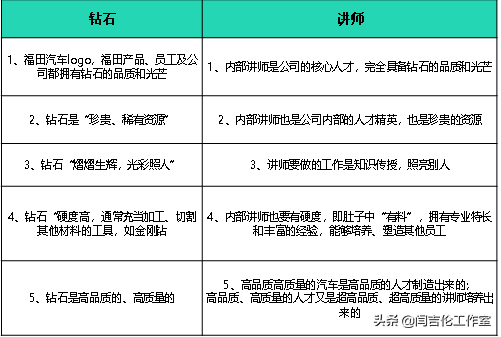 「干货」内训师队伍如何建设？世界500强知名企业最佳实践分享